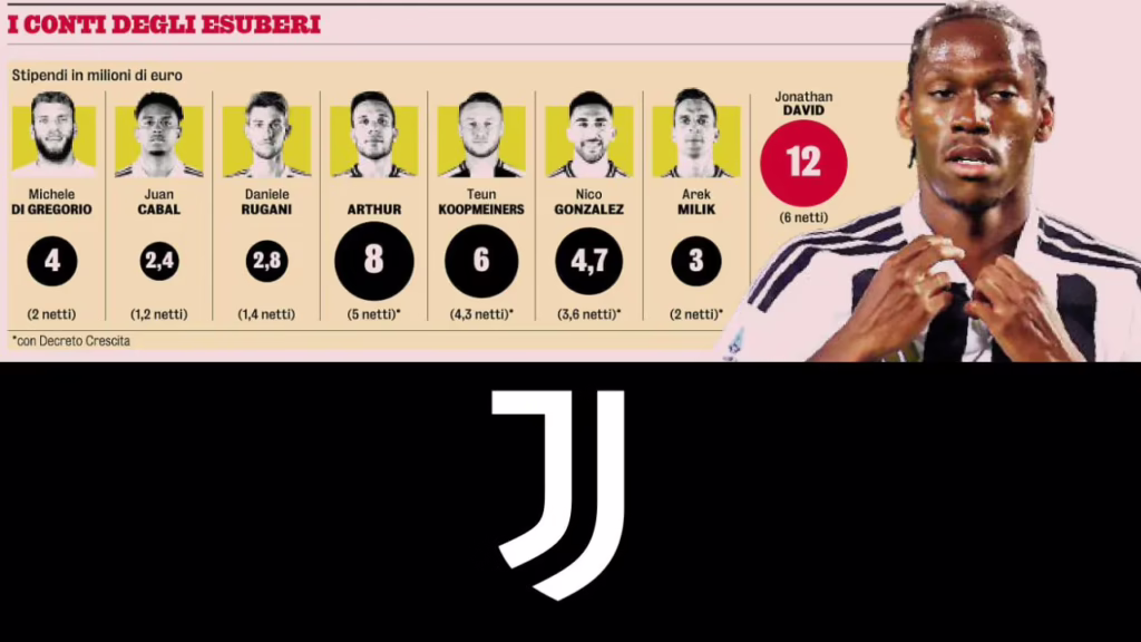 Cessioni Juve esuberi