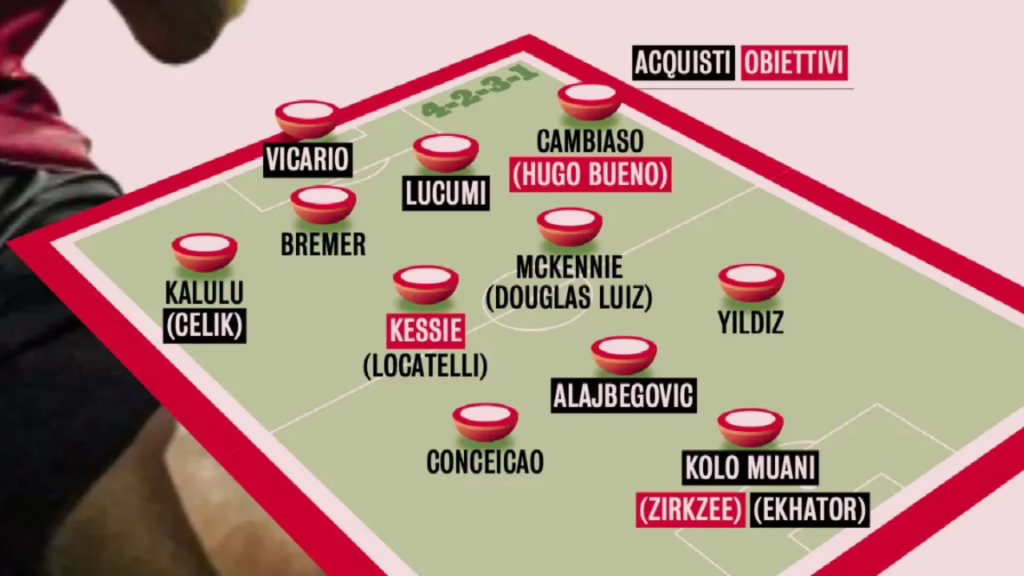 Nuova Juve Spalletti